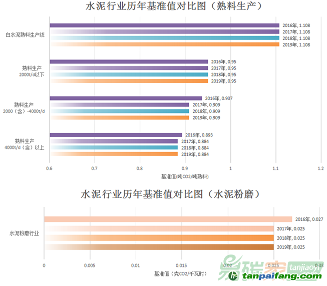 未来 第10页