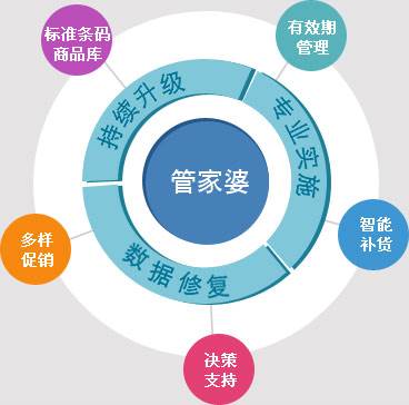 管家婆必出一中一特|全面释义解释落实