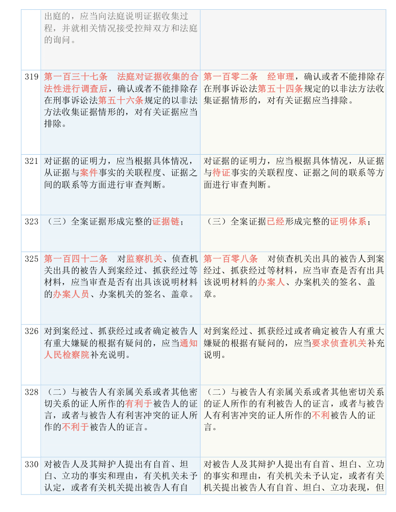 新澳资料免费长期公开|实用释义解释落实